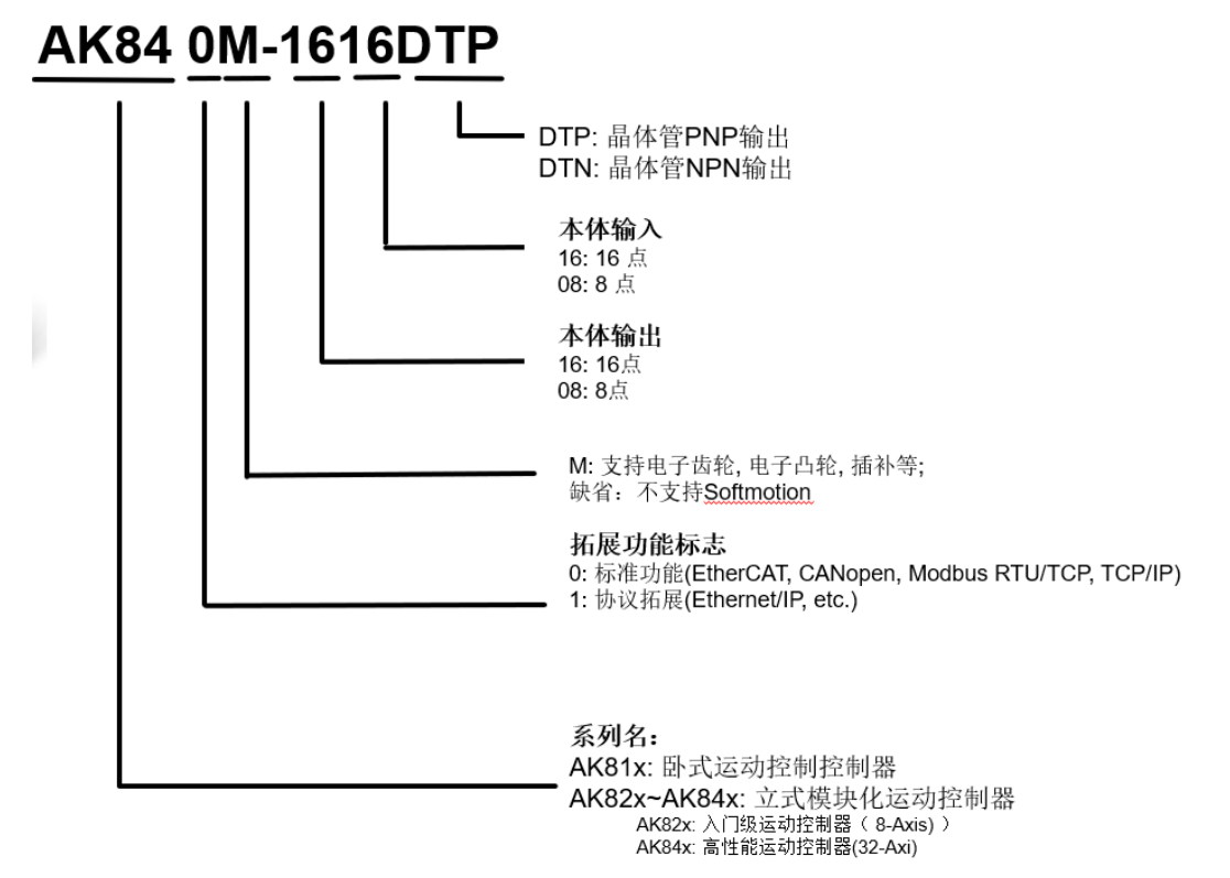 AK8X0命名規則.png